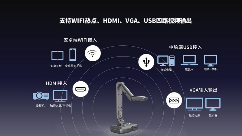 V10W視頻展臺(tái)